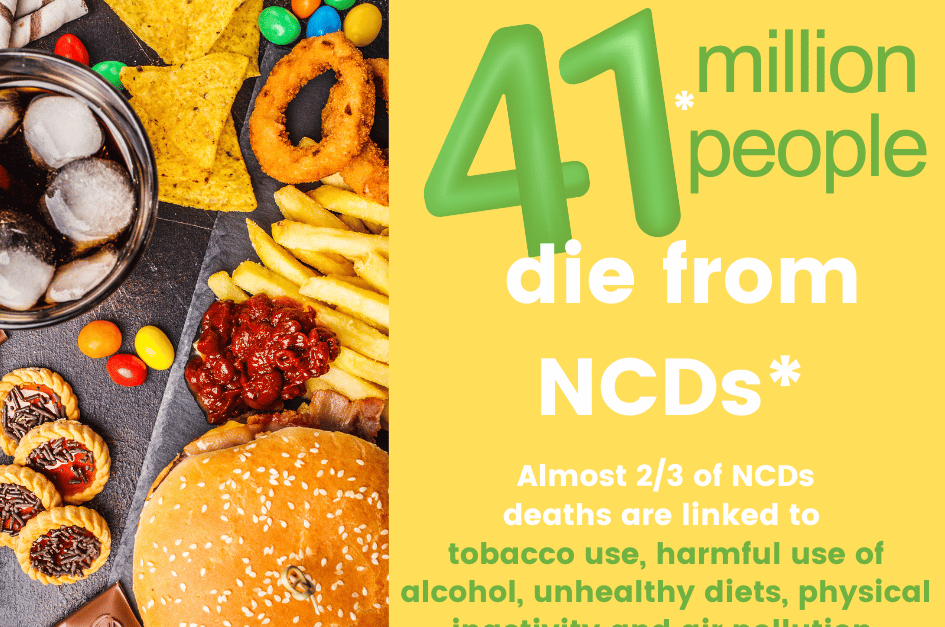 1st Edition Lifestyle Medicine in the Americas Conference: Combating Non-Communicable Diseases